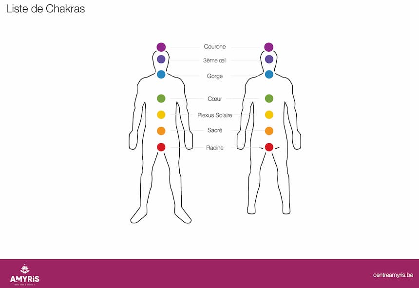 Liste des Chakras pour le pendule universel